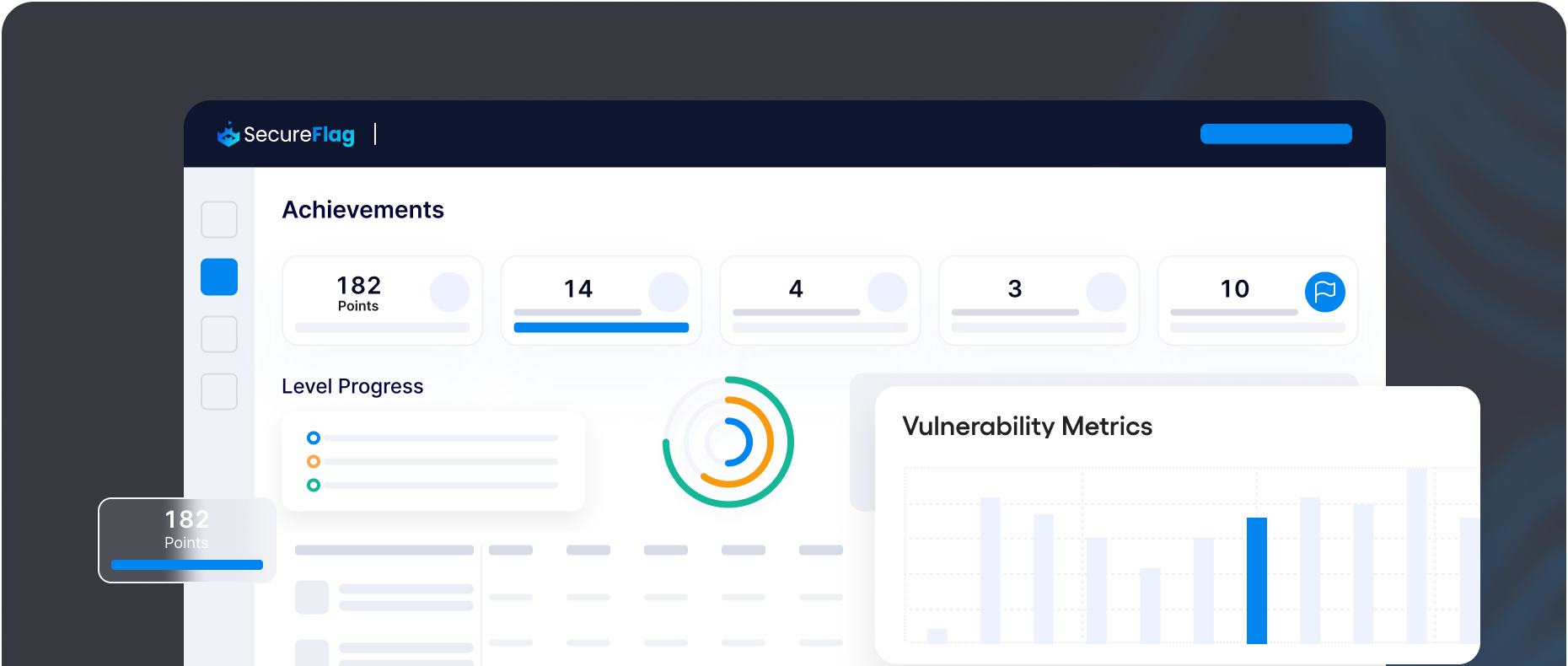 Track progress using SecureFlag's built-in metrics and scoring to identify any knowledge gaps.