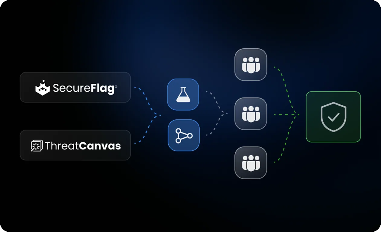 Reduce developer risk — SecureFlag product screenshot