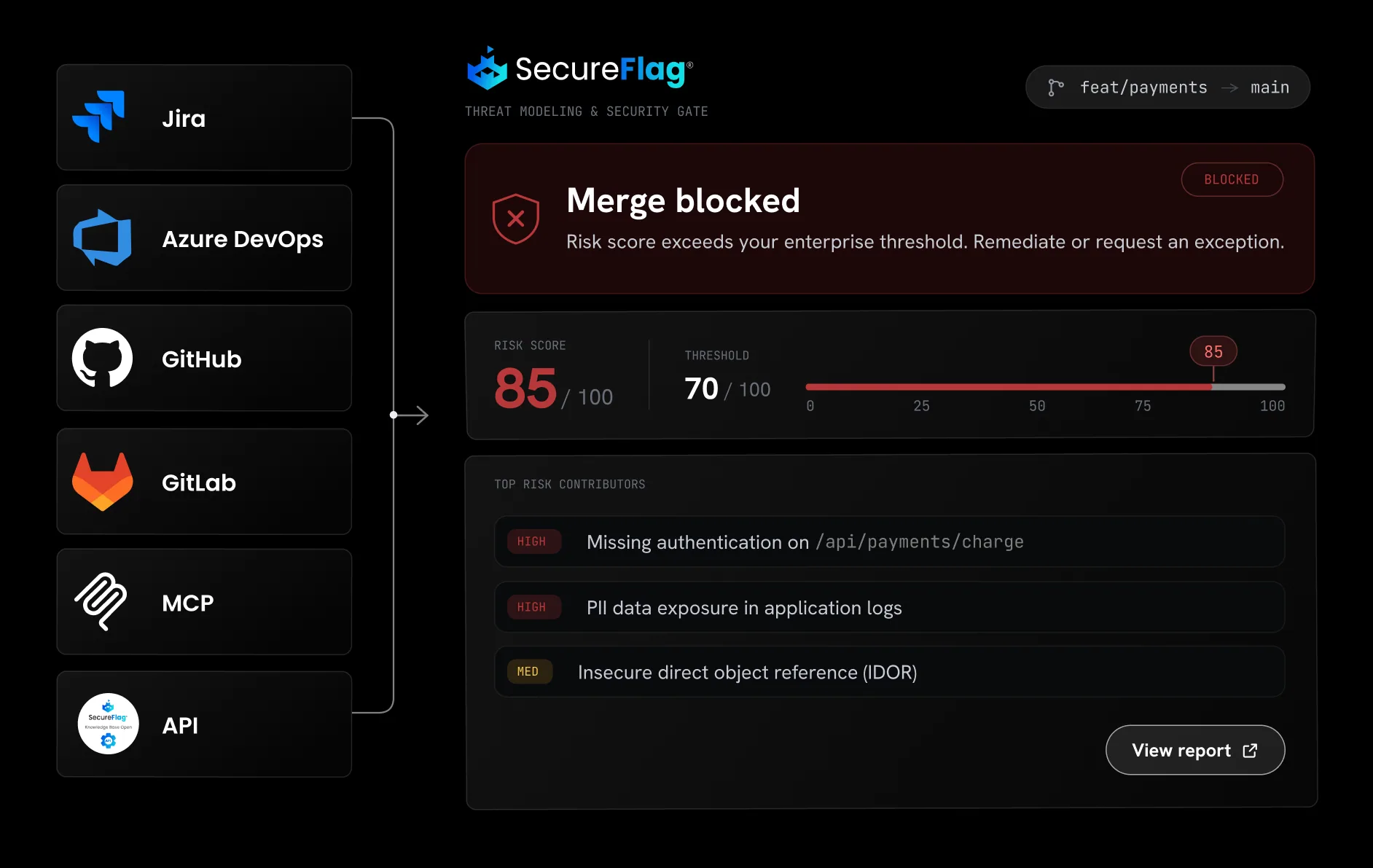 SecureFlag integration dashboard
