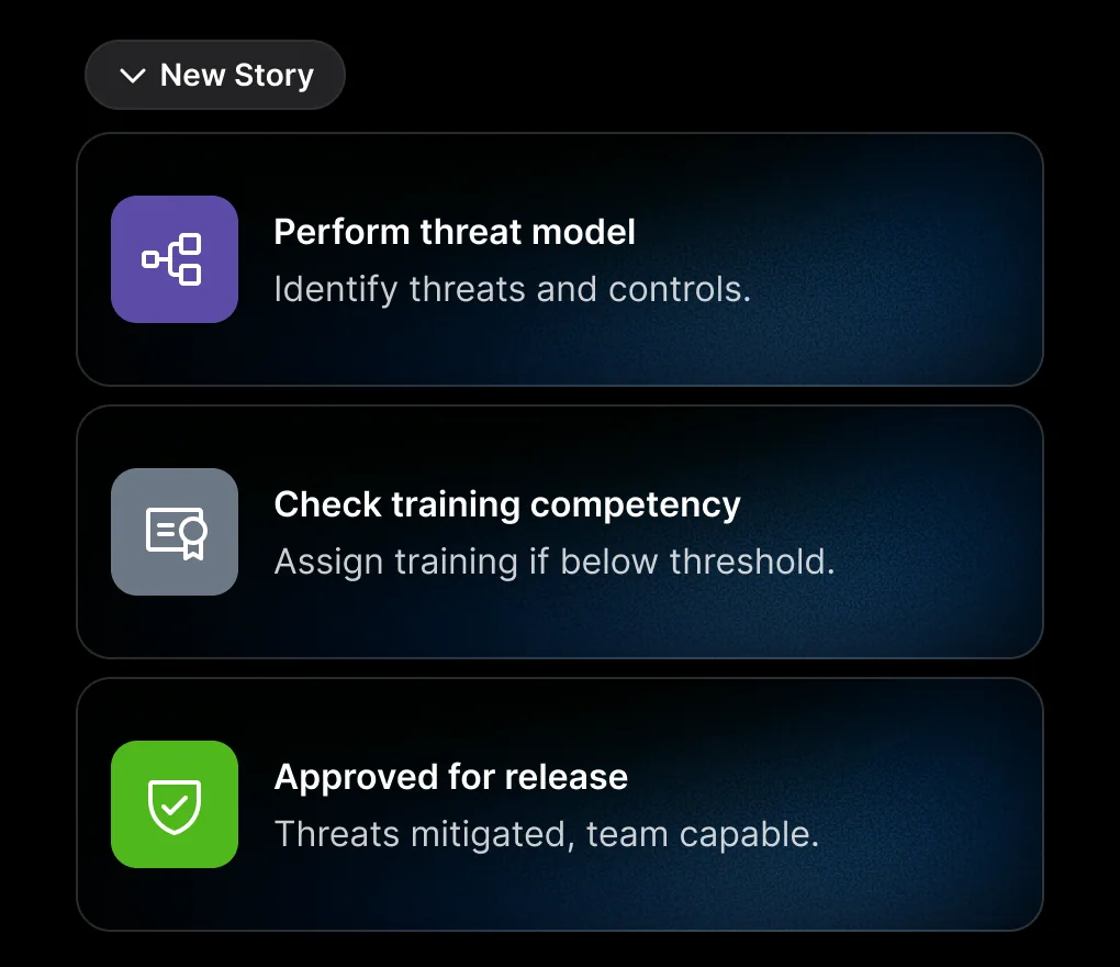 Secure-by-design step cards embedding security into the design and architecture stages of the SDLC